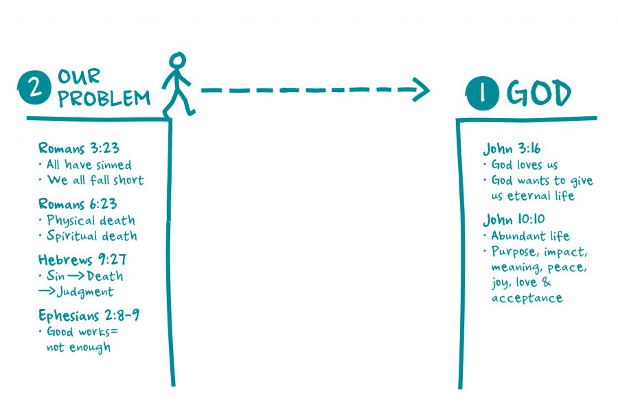 2-The-Bridge-Illustration