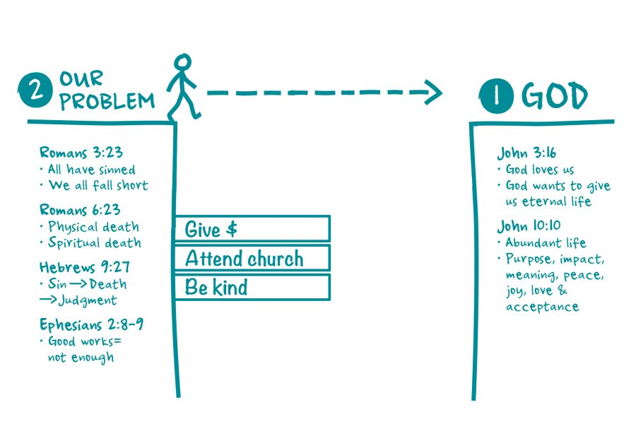 3-The-Bridge-Illustration