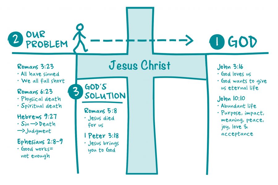 4-The-Bridge-Illustration